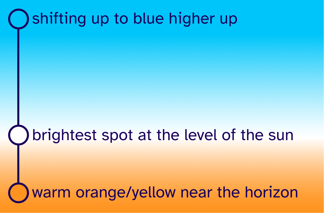 Orange to blue gradient